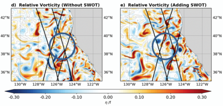 Model forecast (6 days) of vorticity over the California Current on 2023/11/14. Left the model with no Swot assimilation, right with Swot (credit Mercator Ocean International)