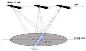 SAR altimetry (unfocused, see below)