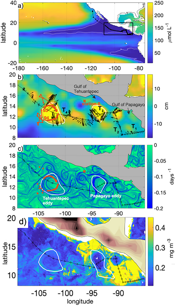 (a) Climatology of dissolved oxygen concentration at 200 m depth over the tropical Pacific. The white contour corresponds to a concentration of 20 μmol/l. The black rectangle indicates the region highlighted on the following maps. Satellite (b) sea level anomaly and (c) finite-size Lyapunov exponents on 10 January 2022, (d) Satellite chlorophyll A on January 15th 2022. The land topography (m) displayed in shades of brown shows the mountain range and the gaps where the wind jets blow.The ship's track is indicated by a black line with the stations highlighted by black circles, and the arrows on panel (b) represent the depth averaged (0–100 m) acoustic doppler current profilers velocity. The white lines represent the edges of the two eddies as provided by the mesoscale eddy trajectories atlas.  (from [Pietri et al., 2025])